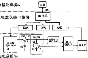 智能高速恒電量腐蝕監(jiān)測(cè)系統(tǒng)