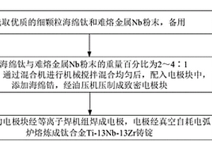 醫(yī)用鈦合金Ti-13Nb-13Zr鑄錠及其制備方法