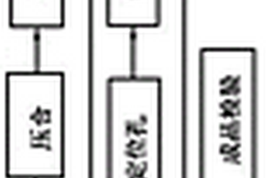 保證LED燈板背鉆精度的設計方法