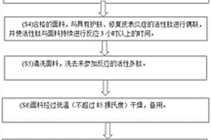 含有活性多肽的多功能內(nèi)衣面料及制備的內(nèi)衣和制備方法