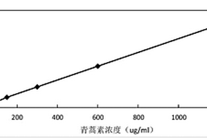 小兒復(fù)方雞內(nèi)金咀嚼片的鑒別和含量測定方法