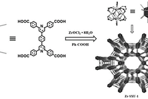 鋯基金屬有機框架材料及制備方法和應用