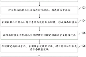 目標(biāo)場(chǎng)地模袋區(qū)塊閉庫(kù)施工方法