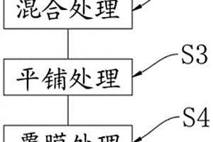 土壤污染修復(fù)方法