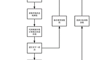 基于CT影像的心臟二尖瓣頂點的自動定位方法