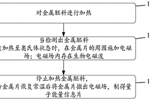 量子能量信息片的制備方法及量子能量信息片、穿戴裝置