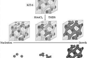 三維有序介孔貴金屬納米顆粒的制備方法及其應(yīng)用