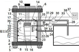模擬海洋環(huán)境動靜聯(lián)合加載混凝土的試驗裝置