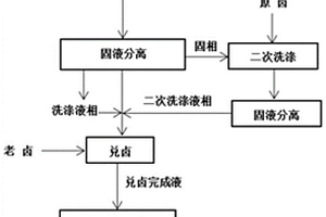 含鉀尾鹽中鉀的高效回收方法