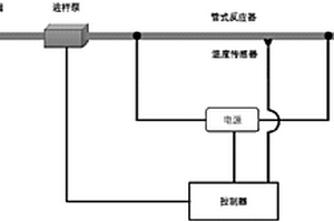 連續(xù)流動(dòng)制備系統(tǒng)及方法