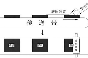 燃料電池單極板表面處理的方法