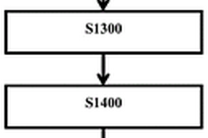 俘獲有核紅細(xì)胞的納米材料