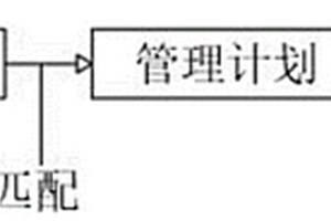 多層次皮膚整合性管理方法