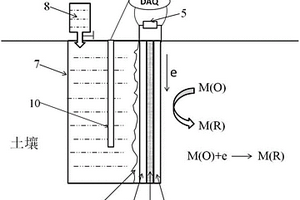 土壤重金屬原位監(jiān)測(cè)儀