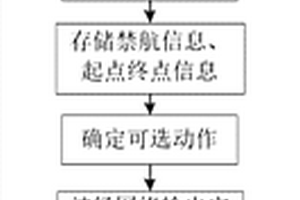 基于海流預(yù)測(cè)模型的路徑規(guī)劃方法