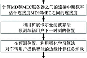 基于車輛位置預(yù)測(cè)的邊緣計(jì)算卸載優(yōu)化方法