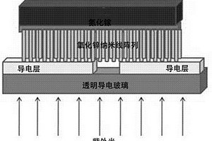 氧化鋅納米線陣列紫外光電探測(cè)器的制備方法