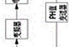 基于PH在線監(jiān)測與投料自動化的環(huán)氧氯丙烷生產(chǎn)工藝