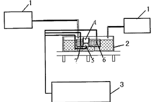 氣體環(huán)境中薄液膜下金屬腐蝕行為測(cè)試方法