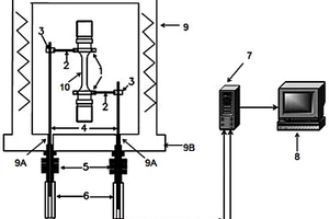 實時監(jiān)測高溫高壓環(huán)境中金屬試樣應變的系統(tǒng)