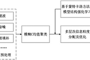 鋼鐵煤氣系統(tǒng)長期區(qū)間預(yù)測及其結(jié)構(gòu)學(xué)習(xí)方法