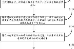 爆炸物氣相探測(cè)設(shè)備校驗(yàn)品及其制備方法