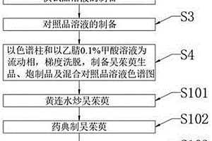 吳茱萸及其炮制品中成分含量的測(cè)定方法