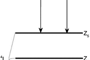 熒光材料及其制備方法和用于測量溫度的方法