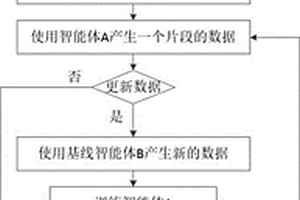 基于目的地運(yùn)動(dòng)預(yù)測(cè)的飛行器引導(dǎo)遷移學(xué)習(xí)訓(xùn)練算法