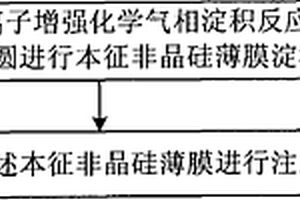 非晶硅熱敏薄膜及非制冷非晶硅微測輻射熱計的制備方法