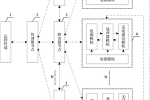 飲用水水源水質(zhì)監(jiān)測系統(tǒng)