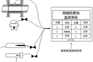 智能型陽(yáng)極臨界壽命監(jiān)測(cè)系統(tǒng)