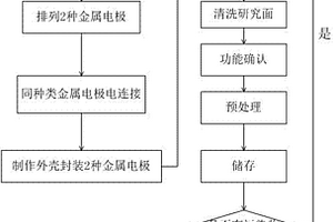 大氣腐蝕性監(jiān)測用傳感器及其制作方法