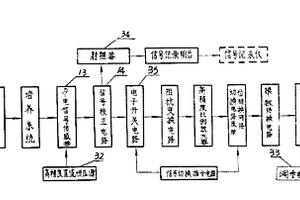 數(shù)字式BOD測定儀