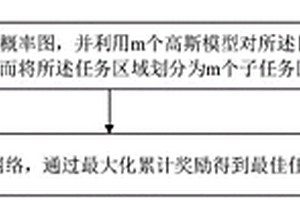 多無人平臺(tái)多目標(biāo)聯(lián)合探測(cè)任務(wù)分配方法及系統(tǒng)