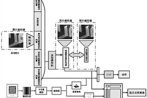 基于跨模態(tài)預(yù)測裝配場景的機器人精密裝配方法