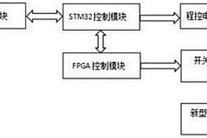 新型電致變色材料的測(cè)試裝置