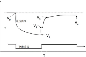 電池內(nèi)阻的測(cè)量方法