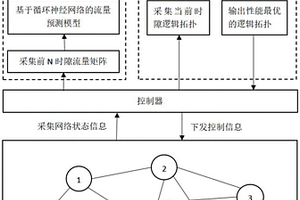 基于流量預(yù)測的智能拓?fù)渲貥?gòu)方法、電子設(shè)備、存儲介質(zhì)