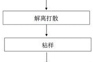 測(cè)定鐵礦顆粒形貌指導(dǎo)配礦的方法