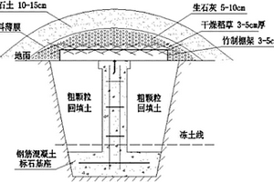 高緯度地區(qū)低溫環(huán)境下測(cè)量標(biāo)石現(xiàn)場(chǎng)澆灌養(yǎng)護(hù)方法