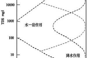 盆地?zé)崴蜕皫r鈾成礦的預(yù)測(cè)方法