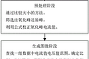 電極反應(yīng)參數(shù)的測(cè)定方法