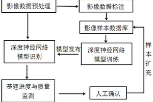 電力行業(yè)基建項(xiàng)目進(jìn)度與質(zhì)量的一體化監(jiān)測(cè)方法