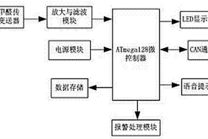 基于CAN總線的甲醛監(jiān)測(cè)系統(tǒng)