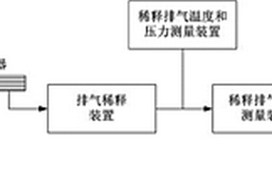 利用碳平衡法測量油耗的方法