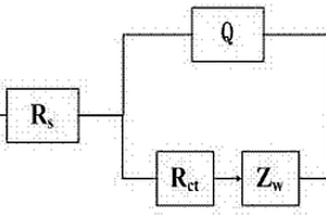 硫鐵組合物粉末電極的導(dǎo)電性能測(cè)試方法