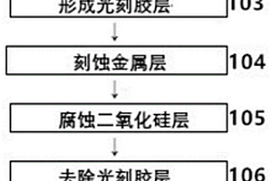 非制冷紅外焦平面探測(cè)器光學(xué)窗口的濕法腐蝕方法