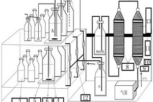 應用于生物降解試驗的測試系統(tǒng)