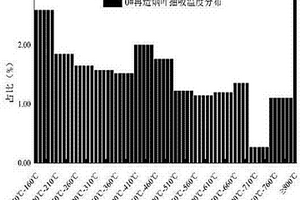 卷煙及再造煙葉燃燒溫度分布的測(cè)試表征方法